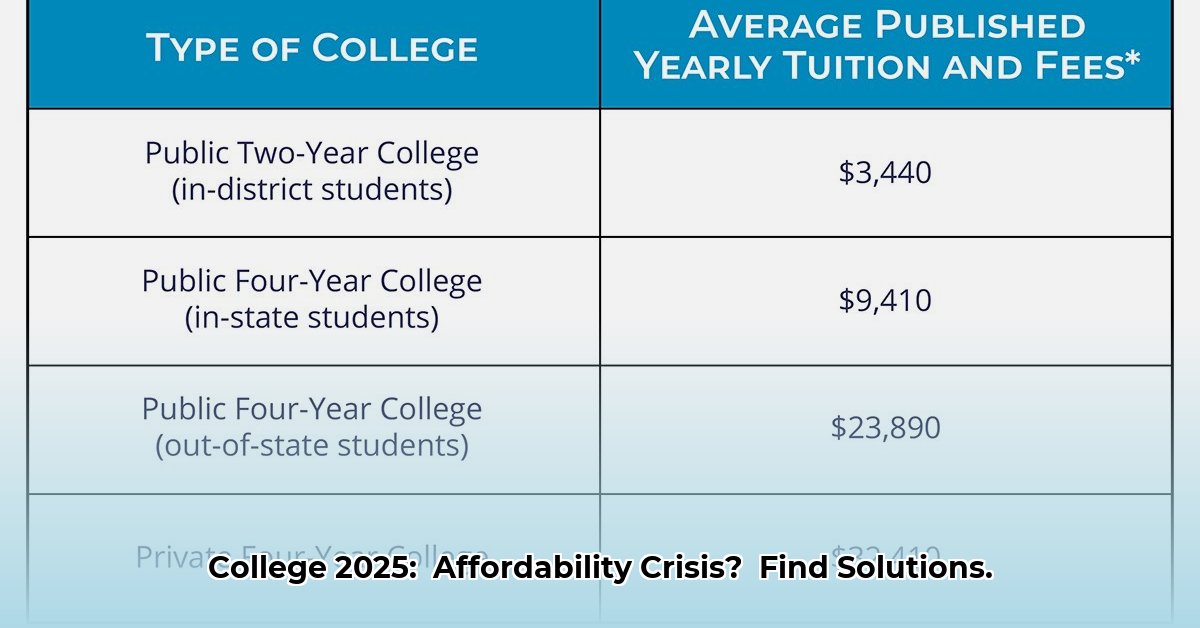 college-board-cost-of-attendance